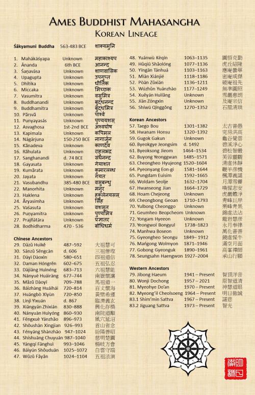 Lineage from the Buddha to Ames Buddhist Mahasangha, through Korea